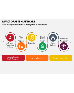 Impact of AI in Healthcare PPT Slide 1