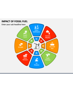Impact of Fossil Fuel PPT Slide 1
