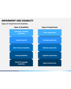 Impairment and Disability PPT Slide 1