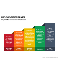Implementation Phases PPT Slide 1