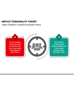Implicit Personality Theory PPT Slide 1