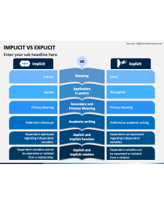 Implicit Vs Explicit PPT Slide 1