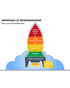 Importance of Entrepreneurship PPT Slide 1