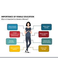 Importance of Female Education PPT Slide 1
