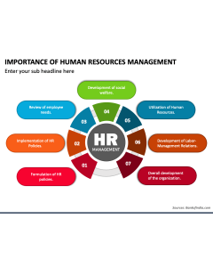 Importance of Human Resources Management PPT Slide 1
