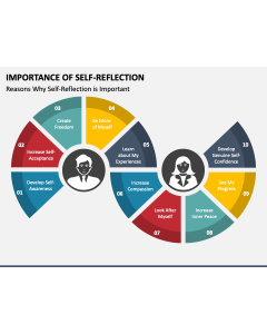 Importance of Self-Reflection PPT Slide 1
