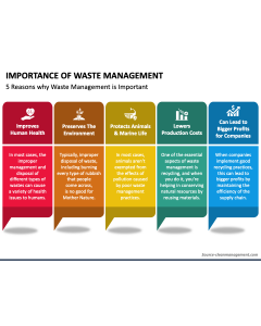 Importance of Waste Management PPT Slide 1