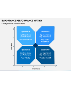 Importance Performance Matrix PPT Slide 1