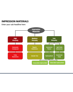 Impression Materials PPT Slide 1