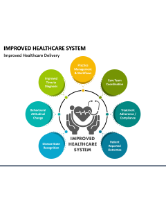 Improved Healthcare System PowerPoint Slide 1