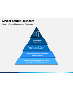 Impulse Control Disorder PPT Slide 1