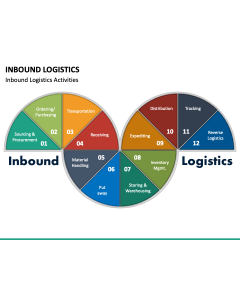 Inbound Logistics PPT Slide 1