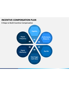 Incentive Compensation Plan PPT Slide 1
