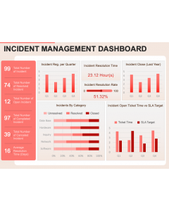 Incident Management Dashboard PPT Slide 1