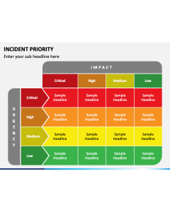 Incident Priority PPT Slide 1