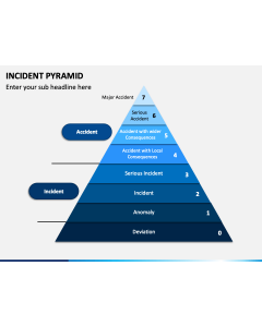 Incident Pyramid PPT Slide 1