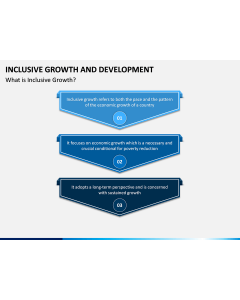 Inclusive Growth and Development PPT Slide 1