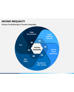 Income Inequality PPT Slide 1