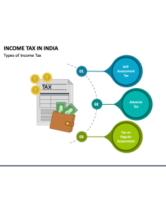 Income Tax in India PPT Slide 1