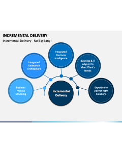 Incremental Delivery PPT Slide 1