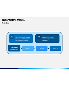 Incremental Model PPT Slide 1