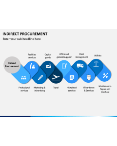 Indirect Procurement PPT Slide 2
