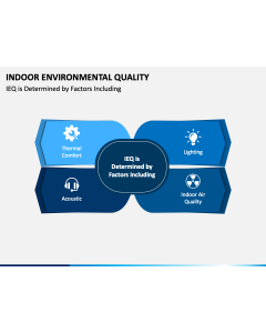 Indoor Environmental Quality PPT Slide 1