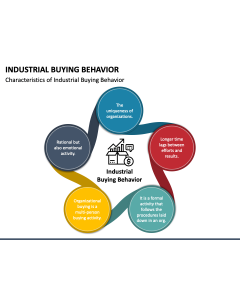 Industrial Buying Behavior PPT Slide 1