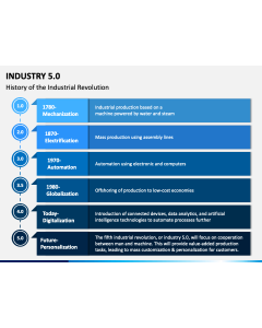 Industry 5.0 PPT Slide 1