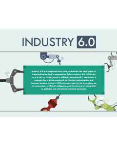 Industry 6.0 PPT Slide 1