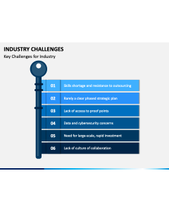 Industry Challenges PPT Slide 1