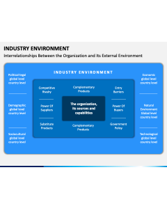 Industry Environment PPT Slide 1