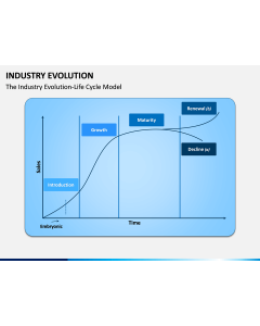 Industry Evolution PPT Slide 1