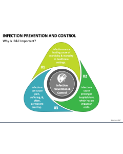 Infection Prevention and Control PPT Slide 1