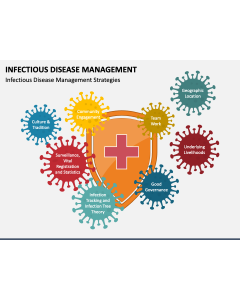 Infectious Disease Management PPT Slide 1