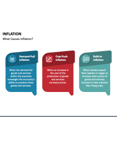 Inflation PPT Slide 1