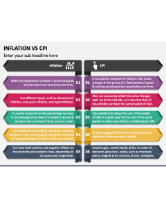Inflation Vs CPI PPT Slide 1