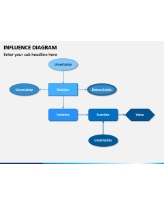 Influence Diagram PPT Slide 1