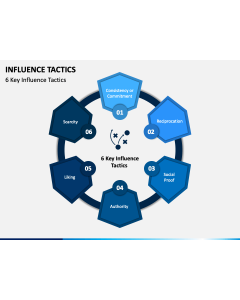 Influence Tactics PPT Slide 1