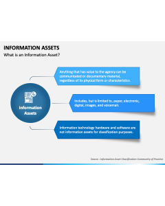 Information Assets PPT Slide 1