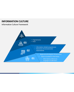 Information Culture PPT Slide 1