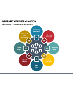 Information Dissemination PPT Slide 1