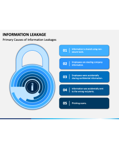 Information Leakage PPT Slide 1