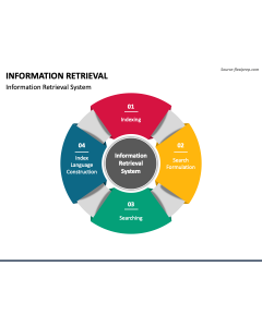 Information Retrieval PPT Slide 1