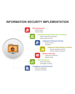 Information Security Implementation PPT Thumbnail