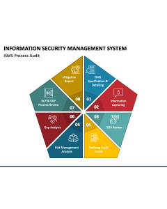 Information Security Management System PPT Slide 1