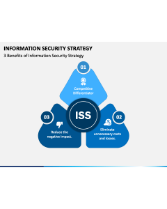 Information Security Strategy PPT Slide 1