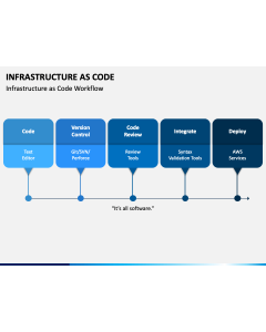 Infrastructure As Code PPT Slide 1