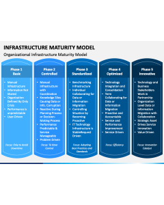 Infrastructure Maturity Model PPT Slide 1