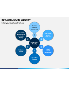 Infrastructure Security PPT Slide 1